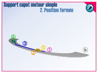 Support capot moteur simple2. Position ferméeb