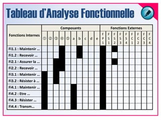  Liens Fi et Composants