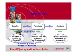 11
CEP Systèmes
AF :AF : «« »»
PT/PT/P3.06464/01/R/129/0 - Page 11
CEP Systèmes
PT/PT/P3.06464/01/R/129/0 - Page 11
11CPPM S. BEURTHEY
BesoinsBesoins FonctionsFonctions SolutionsSolutions
Pourquoi le
système est
demandé?
Quelles sont les
exigences
sur le système ?
Quelles solutions
répondent au
problème ?
Intérêt du CdC
Périmètre CdCF
S’assurer que tout le
monde est d’accord!
Il n’est pas question de solution
 