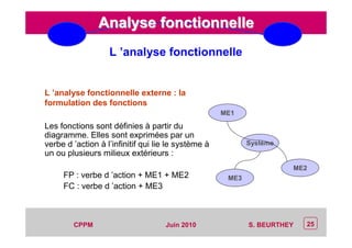 CEP Systèmes
PT/PT/P3.06464/01/R/129/0 - Page 25
25CPPM S. BEURTHEYJuin 2010
Analyse fonctionnelleAnalyse fonctionnelle
L ’analyse fonctionnelle externe : la
formulation des fonctions
Les fonctions sont définies à partir du
diagramme. Elles sont exprimées par un
verbe d ’action à l’infinitif qui lie le système à
un ou plusieurs milieux extérieurs :
FP : verbe d ’action + ME1 + ME2
FC : verbe d ’action + ME3
L ’analyse fonctionnelle
ME1
ME3
ME2
Système
 
