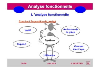 CEP Systèmes
PT/PT/P3.06464/01/R/129/0 - Page 28
28CPPM S. BEURTHEYJuin 2010
Analyse fonctionnelleAnalyse fonctionnelle
Exercice / Proposition de corrigé
L ’analyse fonctionnelle
SystèmeSystSystèèmeme
Local Ambiance de
la pièce
Courant
électrique
Utilisateur
Support
 