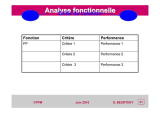 CEP Systèmes
PT/PT/P3.06464/01/R/129/0 - Page 31
31CPPM S. BEURTHEYJuin 2010
Analyse fonctionnelleAnalyse fonctionnelleGrille de cotation
Performance 3Critère 3
Performance 2Critère 2
Performance 1Critère 1FP
PerformanceCritèreFonction
 