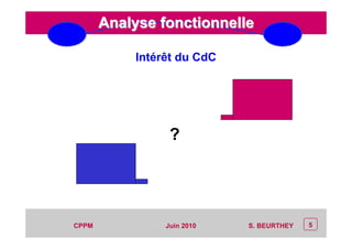 CEP Systèmes
PT/PT/P3.06464/01/R/129/0 - Page 5
5CPPM S. BEURTHEYJuin 2010
Analyse fonctionnelleAnalyse fonctionnelle
Intérêt du CdC
?
 