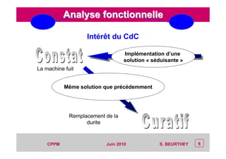 CEP Systèmes
PT/PT/P3.06464/01/R/129/0 - Page 6
6CPPM S. BEURTHEYJuin 2010
Analyse fonctionnelleAnalyse fonctionnelle
Même solution que précédemment
La machine fuit
Remplacement de la
durite
Intérêt du CdC
Implémentation d’une
solution « séduisante »
 