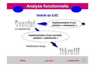CEP Systèmes
PT/PT/P3.06464/01/R/129/0 - Page 7
7CPPM S. BEURTHEYJuin 2010
Analyse fonctionnelleAnalyse fonctionnelle
Implémentation d’une nouvelle
solution « séduisante »
La machine fuit
Modification design
Intérêt du CdC
Implémentation d’une
solution « séduisante »
 