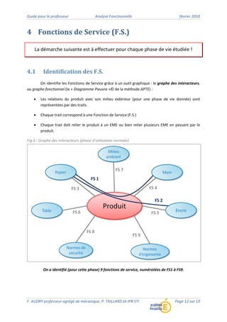 Guide pour le professeur Analyse Fonctionnelle février 2010
F. AUDRY professeur agrégé de mécanique, P. TAILLARD IA‐IPR STI Page 12 sur 19
4 Fonctions de Service (F.S.)
La démarche suivante est à effectuer pour chaque phase de vie étudiée !
4.1 Identification des F.S.
On identifie les Fonctions de Service grâce à un outil graphique : le graphe des interacteurs,
ou graphe fonctionnel (le « Diagramme Pieuvre »© de la méthode APTE) :
• Les relations du produit avec son milieu extérieur (pour une phase de vie donnée) sont
représentées par des traits.
• Chaque trait correspond à une Fonction de Service (F.S.)
• Chaque trait doit relier le produit à un EME ou bien relier plusieurs EME en passant par le
produit.
Fig.6 : Graphe des interacteurs (phase d’utilisation normale)
On a identifié (pour cette phase) 9 fonctions de service, numérotées de FS1 à FS9.
 