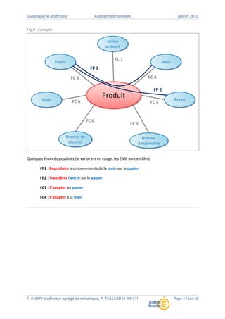 Guide pour le professeur Analyse Fonctionnelle février 2010
F. AUDRY professeur agrégé de mécanique, P. TAILLARD IA‐IPR STI Page 14 sur 19
Fig.8 : Exemple
Quelques énoncés possibles (le verbe est en rouge, les EME sont en bleu)
FP1 : Reproduire les mouvements de la main sur le papier
FP2 : Transférer l’encre sur le papier
FC3 : S’adapter au papier
FC4 : S’adapter à la main
 