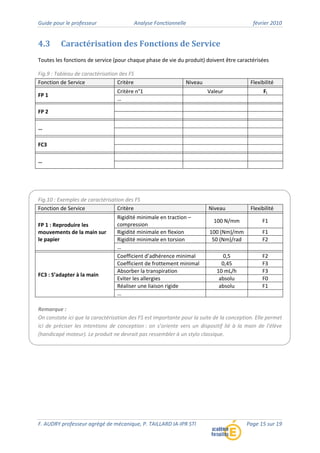 Guide pour le professeur Analyse Fonctionnelle février 2010
F. AUDRY professeur agrégé de mécanique, P. TAILLARD IA‐IPR STI Page 15 sur 19
4.3 Caractérisation des Fonctions de Service
Toutes les fonctions de service (pour chaque phase de vie du produit) doivent être caractérisées
Fig.9 : Tableau de caractérisation des FS
Fonction de Service Critère Niveau Flexibilité
FP 1
Critère n°1 Valeur Fi
…
FP 2
…
FC3
…
Fig.10 : Exemples de caractérisation des FS
Fonction de Service Critère Niveau Flexibilité
FP 1 : Reproduire les
mouvements de la main sur
le papier
Rigidité minimale en traction –
compression
100 N/mm F1
Rigidité minimale en flexion 100 (Nm)/mm F1
Rigidité minimale en torsion 50 (Nm)/rad F2
…
FC3 : S’adapter à la main
Coefficient d’adhérence minimal 0,5 F2
Coefficient de frottement minimal 0,45 F3
Absorber la transpiration 10 mL/h F3
Eviter les allergies absolu F0
Réaliser une liaison rigide absolu F1
…
Remarque :
On constate ici que la caractérisation des FS est importante pour la suite de la conception. Elle permet
ici de préciser les intentions de conception : on s’oriente vers un dispositif lié à la main de l’élève
(handicapé moteur). Le produit ne devrait pas ressembler à un stylo classique.
 