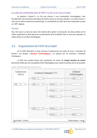 Guide pour le professeur Analyse Fonctionnelle février 2010
F. AUDRY professeur agrégé de mécanique, P. TAILLARD IA‐IPR STI Page 19 sur 19
La notion de simultanéité dans le FAST n’a rien à voir avec le temps
La question « Quand ? » ne fait pas allusion à une simultanéité chronologique, mais
fonctionnelle. Deux fonctions techniques de même niveau ne sont pas réalisées « au même instant »,
mais ont la même importance fonctionnelle. La simultanéité du FAST peut être interprétée comme
un « ET » logique.
Exemple
Pour me nourrir, je dois me saisir d’un aliment et le porter à ma bouche. Ces deux actions ont la
même importance au final (point de vue fonctionnel lié à la finalité) mais ne sont pas exécutées en
même temps sur un plan chronologique.
3.3 Organisation du FAST descriptif
Sur le FAST descriptif, on doit retrouver l’arborescence qui mène du tronc « Fonctions de
Service » aux feuilles « Solutions Technologiques », en passant par les branches « Fonctions
Techniques ».
Le FAST d’un produit donné doit représenter les arbres de chaque fonction de service
pertinente (celles qui sont susceptibles d’être développées, pour toutes les phases de vie du produit).
Fig.14 : FAST de la fonction de service FSi
 