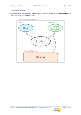 Guide pour le professeur Analyse Fonctionnelle février 2010
F. AUDRY professeur agrégé de mécanique, P. TAILLARD IA‐IPR STI Page 6 sur 19
Le schéma du besoin
Traditionnellement, on représente le besoin grâce à un outil graphique : le schéma du besoin (la
« Bête à cornes »© de la méthode APTE) :
Fig.3 : Le schéma du besoin
 