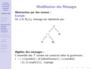 Analyse
formelle des
protocoles
cryptogra-
phiques
Larbaoui lotﬁ
Protocoles
cryptogra-
phiques
Repr´esentation
formelle :
Message ;
Protocole ;
Attaquant
V´eriﬁcation
des protocoles
π-calcul
appliqu´e
Example :
handshake
protocol
ProVerif
Mod´elisation des Messages
Abstraction par des termes :
Exemple :
Un { A, Na }K message est r´epr´esente par :
Alg`ebre des messages :
L’ensemble des T termes est construit selon la grammaire :
t ::= n (nombre) | id (identiﬁcateur) | x (variable)
| (t, t) couple|{t}t cryptage
 