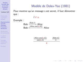 Analyse
formelle des
protocoles
cryptogra-
phiques
Larbaoui lotﬁ
Protocoles
cryptogra-
phiques
Repr´esentation
formelle :
Message ;
Protocole ;
Attaquant
V´eriﬁcation
des protocoles
π-calcul
appliqu´e
Example :
handshake
protocol
ProVerif
Mod`ele de Dolev-Yao (1981)
Pour montrer qu’un message s est secret, il faut d´emontrer
que :
I s
Exemple :
Bob
Bob,k
−−−−→ Alice
Bob
Alice,enc(s,k)
←−−−−−−−−− Alice
Alice,enc(s,k)
enc(s,k)
Bob,k)
k
s
 