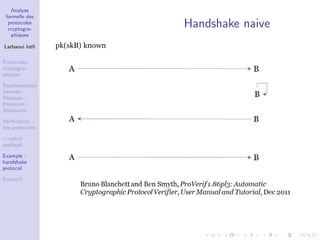 Analyse
formelle des
protocoles
cryptogra-
phiques
Larbaoui lotﬁ
Protocoles
cryptogra-
phiques
Repr´esentation
formelle :
Message ;
Protocole ;
Attaquant
V´eriﬁcation
des protocoles
π-calcul
appliqu´e
Example :
handshake
protocol
ProVerif
Handshake naive
 