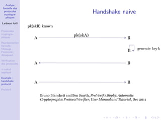 Analyse
formelle des
protocoles
cryptogra-
phiques
Larbaoui lotﬁ
Protocoles
cryptogra-
phiques
Repr´esentation
formelle :
Message ;
Protocole ;
Attaquant
V´eriﬁcation
des protocoles
π-calcul
appliqu´e
Example :
handshake
protocol
ProVerif
Handshake naive
 