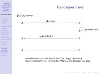 Analyse
formelle des
protocoles
cryptogra-
phiques
Larbaoui lotﬁ
Protocoles
cryptogra-
phiques
Repr´esentation
formelle :
Message ;
Protocole ;
Attaquant
V´eriﬁcation
des protocoles
π-calcul
appliqu´e
Example :
handshake
protocol
ProVerif
Handshake naive
 
