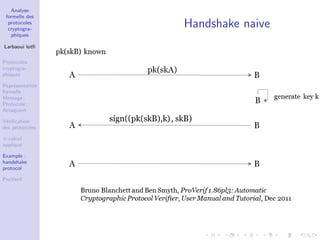 Analyse
formelle des
protocoles
cryptogra-
phiques
Larbaoui lotﬁ
Protocoles
cryptogra-
phiques
Repr´esentation
formelle :
Message ;
Protocole ;
Attaquant
V´eriﬁcation
des protocoles
π-calcul
appliqu´e
Example :
handshake
protocol
ProVerif
Handshake naive
 