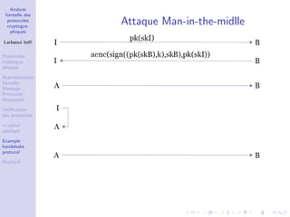 Analyse
formelle des
protocoles
cryptogra-
phiques
Larbaoui lotﬁ
Protocoles
cryptogra-
phiques
Repr´esentation
formelle :
Message ;
Protocole ;
Attaquant
V´eriﬁcation
des protocoles
π-calcul
appliqu´e
Example :
handshake
protocol
ProVerif
Attaque Man-in-the-midlle
 