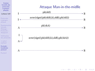 Analyse
formelle des
protocoles
cryptogra-
phiques
Larbaoui lotﬁ
Protocoles
cryptogra-
phiques
Repr´esentation
formelle :
Message ;
Protocole ;
Attaquant
V´eriﬁcation
des protocoles
π-calcul
appliqu´e
Example :
handshake
protocol
ProVerif
Attaque Man-in-the-midlle
 