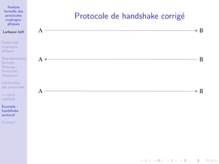 Analyse
formelle des
protocoles
cryptogra-
phiques
Larbaoui lotﬁ
Protocoles
cryptogra-
phiques
Repr´esentation
formelle :
Message ;
Protocole ;
Attaquant
V´eriﬁcation
des protocoles
π-calcul
appliqu´e
Example :
handshake
protocol
ProVerif
Protocole de handshake corrig´e
 