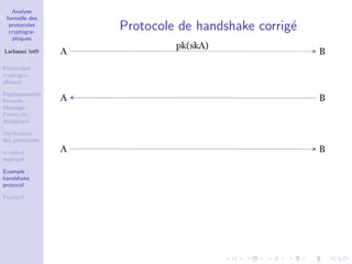 Analyse
formelle des
protocoles
cryptogra-
phiques
Larbaoui lotﬁ
Protocoles
cryptogra-
phiques
Repr´esentation
formelle :
Message ;
Protocole ;
Attaquant
V´eriﬁcation
des protocoles
π-calcul
appliqu´e
Example :
handshake
protocol
ProVerif
Protocole de handshake corrig´e
 
