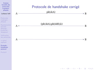 Analyse
formelle des
protocoles
cryptogra-
phiques
Larbaoui lotﬁ
Protocoles
cryptogra-
phiques
Repr´esentation
formelle :
Message ;
Protocole ;
Attaquant
V´eriﬁcation
des protocoles
π-calcul
appliqu´e
Example :
handshake
protocol
ProVerif
Protocole de handshake corrig´e
 