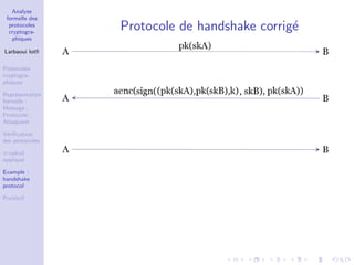 Analyse
formelle des
protocoles
cryptogra-
phiques
Larbaoui lotﬁ
Protocoles
cryptogra-
phiques
Repr´esentation
formelle :
Message ;
Protocole ;
Attaquant
V´eriﬁcation
des protocoles
π-calcul
appliqu´e
Example :
handshake
protocol
ProVerif
Protocole de handshake corrig´e
 