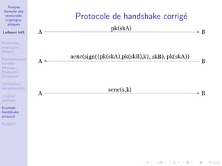 Analyse
formelle des
protocoles
cryptogra-
phiques
Larbaoui lotﬁ
Protocoles
cryptogra-
phiques
Repr´esentation
formelle :
Message ;
Protocole ;
Attaquant
V´eriﬁcation
des protocoles
π-calcul
appliqu´e
Example :
handshake
protocol
ProVerif
Protocole de handshake corrig´e
 