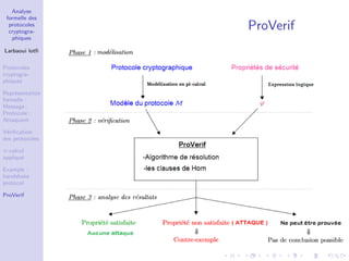 Analyse
formelle des
protocoles
cryptogra-
phiques
Larbaoui lotﬁ
Protocoles
cryptogra-
phiques
Repr´esentation
formelle :
Message ;
Protocole ;
Attaquant
V´eriﬁcation
des protocoles
π-calcul
appliqu´e
Example :
handshake
protocol
ProVerif
ProVerif
 