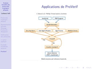 Analyse
formelle des
protocoles
cryptogra-
phiques
Larbaoui lotﬁ
Protocoles
cryptogra-
phiques
Repr´esentation
formelle :
Message ;
Protocole ;
Attaquant
V´eriﬁcation
des protocoles
π-calcul
appliqu´e
Example :
handshake
protocol
ProVerif
Applications de ProVerif
 