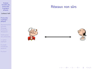 Analyse
formelle des
protocoles
cryptogra-
phiques
Larbaoui lotﬁ
Protocoles
cryptogra-
phiques
Repr´esentation
formelle :
Message ;
Protocole ;
Attaquant
V´eriﬁcation
des protocoles
π-calcul
appliqu´e
Example :
handshake
protocol
ProVerif
R´eseaux non sˆurs
 