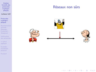 Analyse
formelle des
protocoles
cryptogra-
phiques
Larbaoui lotﬁ
Protocoles
cryptogra-
phiques
Repr´esentation
formelle :
Message ;
Protocole ;
Attaquant
V´eriﬁcation
des protocoles
π-calcul
appliqu´e
Example :
handshake
protocol
ProVerif
R´eseaux non sˆurs
 