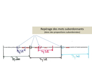 Repérage des mots subordonnants(donc des propositions subordonnées)