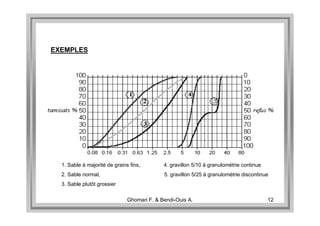 Analyse granulometrique.pdf