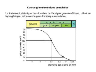 Courbe granulométrique cumulative
Le traitement statistique des données de l’analyse granulométrique, utilisé en
hydrogéologie, est la courbe granulométrique cumulative.

 