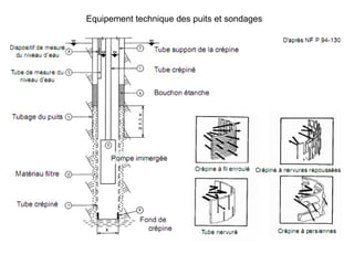 Equipement technique des puits et sondages

 