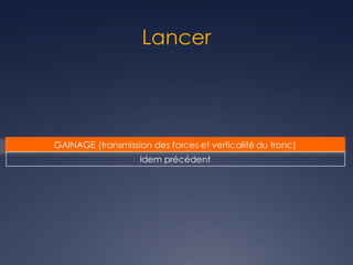 Lancer
GAINAGE (transmission des forces et verticalité du tronc)
Idem précédent
 