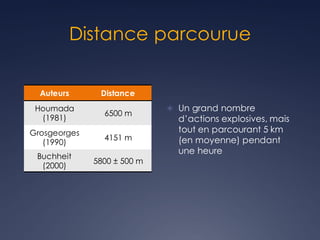 Distance parcourue
Auteurs Distance
Houmada
(1981)
6500 m
Grosgeorges
(1990)
4151 m
Buchheit
(2000)
5800 ± 500 m
Ü Un gran...