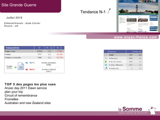 www.anzac-france.com Site Grande Guerre Juillet 2010 TOP 5 des pages les plus vues Anzac day 2011 Dawn service plan your trip Circuit of remembrance Fromelles Australian and new Zealand sites Tendance N-1   Editorial/Visuels : Aude Carrier Source : xiti 