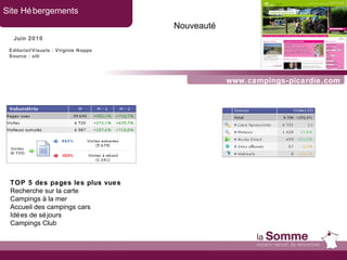 www.campings-picardie.com Site Hébergements Juin 2010 Nouveauté Editorial/Visuels : Virginie Noppe Source : xiti TOP 5 des pages les plus vues Recherche sur la carte Campings à la mer Accueil des campings cars Idées de séjours Campings Club 