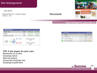 www.kamperen-picardie.nl Site Hébergements Juin 2010 Nouveauté Editorial/Visuels : Virginie Noppe Source : xiti TOP 5 des pages les plus vues Recherche sur la carte Campings nature Idées de séjours Accueil des campings cars Campings et patrimoine 