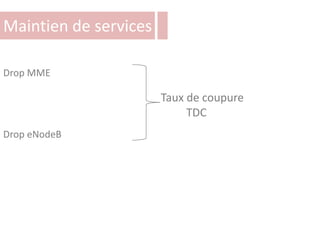 Maintien de services
Drop MME
Drop eNodeB
Taux de coupure
TDC
 