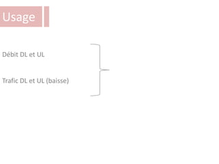 Usage
Débit DL et UL
Trafic DL et UL (baisse)
 