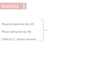 Mobilité
Phase préparation du HO
Phase exécution du HO
CSFB (E/// : baisse volume)
 