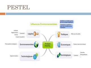 PESTEL
 