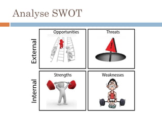 Analyse SWOT
 
