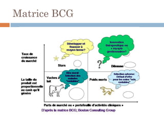 Matrice BCG
 