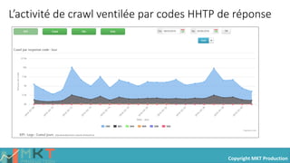Copyright MKT Production
L’activité de crawl ventilée par codes HHTP de réponse