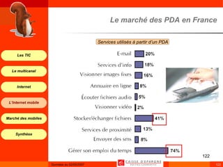 Le marché des PDA en France Services utilisés à partir d’un PDA  