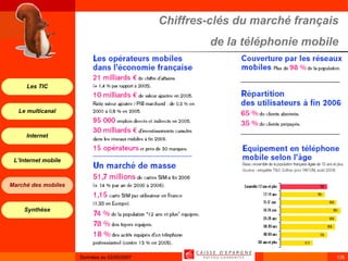 Chiffres-clés du marché français de la téléphonie mobile 