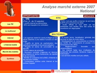 TPE  (Pros    - de 10 salariés) L’accès Internet se démocratise. 85% sont équipés d’un ordinateur. Les agences restent le canal privilégié par les clients attachés à une relation humaine en tête à tête. Progrès en terme de sophistication des opérations possibles et de personnalisation. Progrès en terme de convivialité et de sécurité. Fortes valeurs de proximité. Nouveaux concepts d’agences en réponse aux besoins en terme d’autonomie, de rapidité et de pro-activité. Montée en puissance de la BAD, d’Internet et des services mobiles. Combinaison positive entre Internet et les centres d’appels. 9,6% n’ont pas accès à Internet, ils sont dans le BTP et le commerce de détail. Accès difficile en haut débit car les entreprises sont situées dans des zones de couverture non dégroupées. A moyen terme, banalisation générale des services en ligne de toute nature. Développement du consumérisme et Internet qui facilite les comparaisons et pousse à la transparence des offres. Réglementation favorable aux consommateurs Sur Internet faible taux d’utilisation de l’ensemble des produits, tendance majeure à l’information. Les services mobiles sont peu utilisés. OPPORTUNITES  MENACES  NTIC Analyse marché externe 2007 National MULTICANAL 